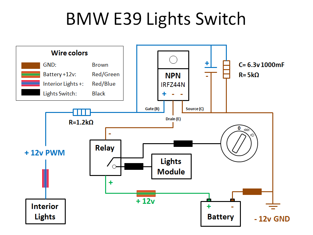 boyanmilushev | In God we believe. The rest we TEST! bmw e46 gauge cluster wiring diagram 